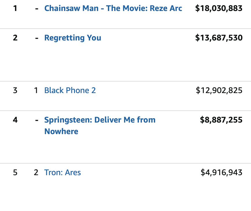 October 24-26, 2025 via Box Office Mojo
